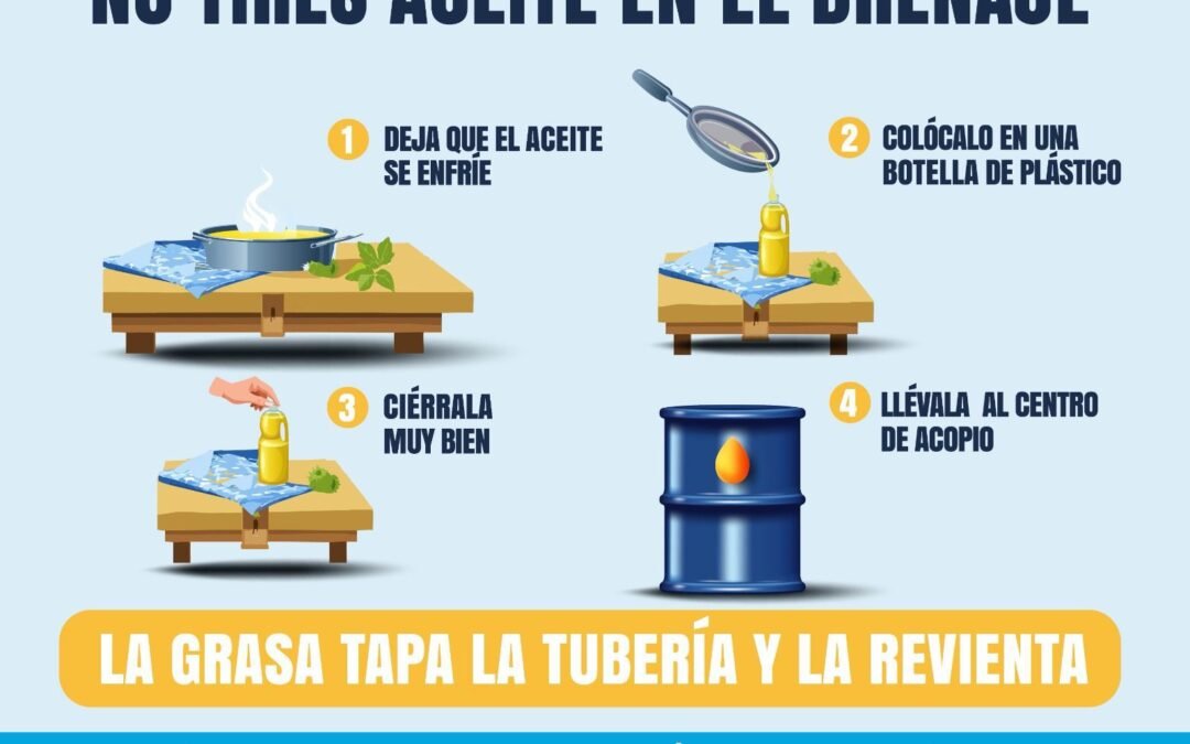 En temporada de frío, los residuos se endurecen y provocan taponamientos en el drenaje: Interapas