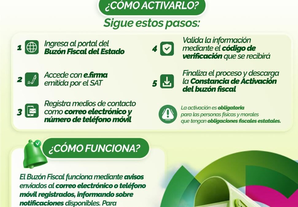 GOBIERNO ESTATAL MODERNIZA LA ATENCIÓN FISCAL CON NUEVO BUZÓN ELECTRÓNICO