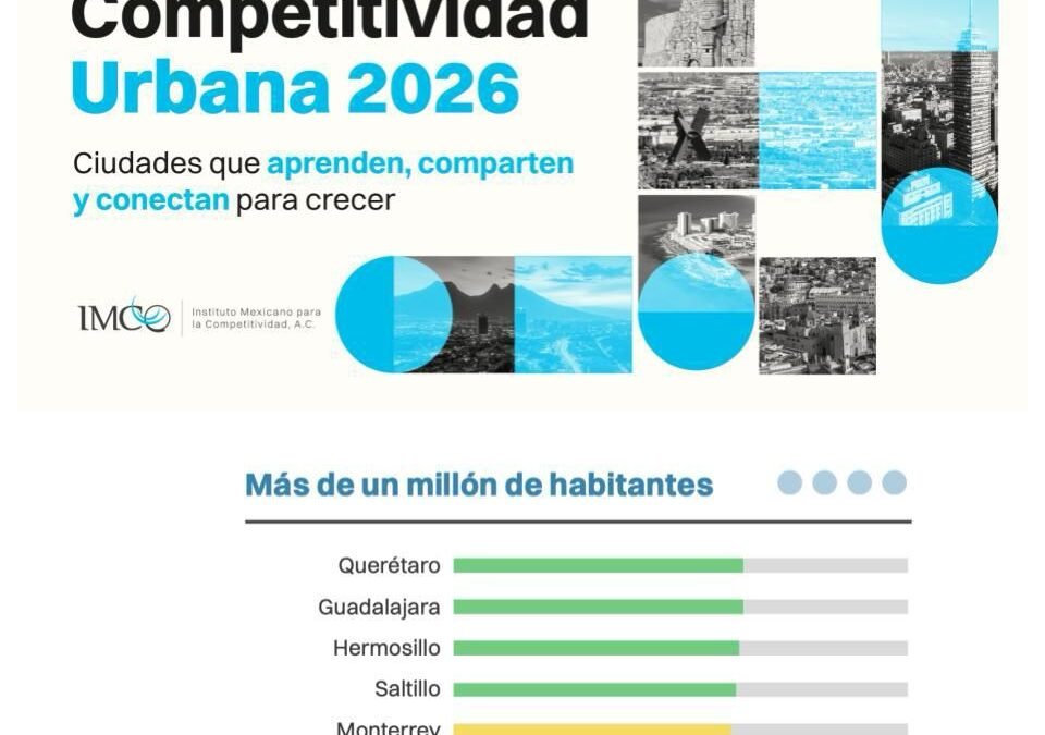 San Luis Capital, en el top de ciudades más competitivas del país