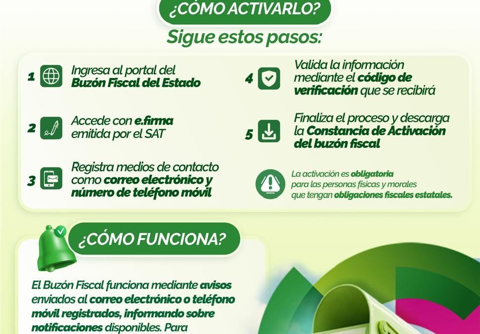 PERSONAS FÍSICAS DEBEN ACTIVAR SU BUZÓN FISCAL ESTATAL